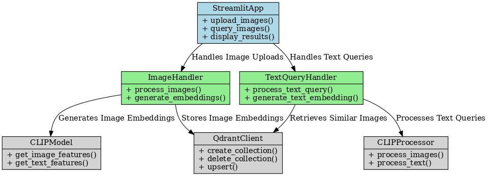 Class Diagram